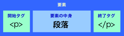 ϥ++λ=